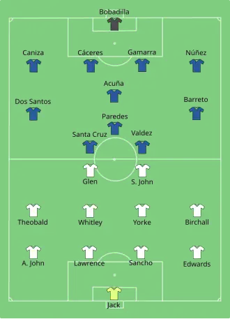 تشكيلة باراغواي و ترينيداد وتوباغو في مباراة 20 يونيو 2006.