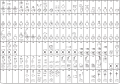 Proto-cuneiform_Vessels_list
