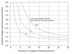 Pulmonary toxicity tolerance curves. Refer to caption.
