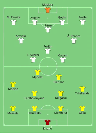 تشكيلة جنوب أفريقيا والأوروغواي في مباراة 16 يونيو 2010.