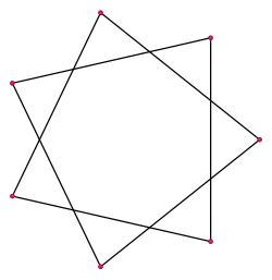 Regular star polygon 7-2.svg
