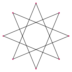 Regular star polygon 8-3.svg