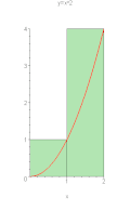 مع 
  
    
      
        y
        =
        
          x
          
            2
          
        
      
    
    {\displaystyle y=x^{2}}