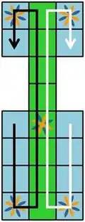 Diagram showing board with arrows showing the direction of play