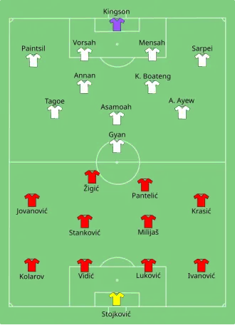 تشكيلة صربيا و غانا في مباراة 13 يونيو 2010.