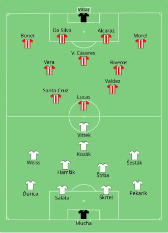 تشكيلة سلوفاكيا و الباراغواي في مباراة 20 يونيو 2010.