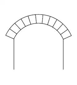 قوس قطاعي&nbsp;&nbsp;[لغات أخرى]‏ (أقل من نصف دائرة)