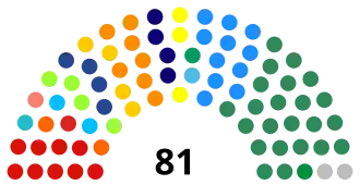 Composition of the Federal Senate