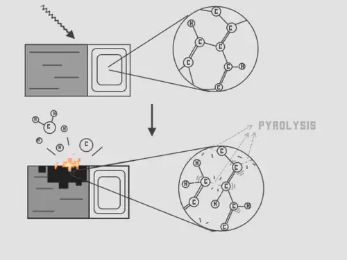 Simplified Pyrolysis chemistry on burning wood