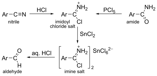 اختزال ستيفن