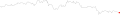 مخطط شراري