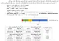 التجزئة من أجل عدد وحجم محدد لعناوين الشبكات الجزئية، حالة طول معرف الشبكة الجزئية أكبر أو يساوي 1 وأصغر تماماً من 8.