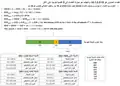 مثال عن تجزئة غير قياسية.