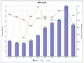 بورصة طهران للأوراق المالية مقابل مؤشر داو جونز الصناعي وأسعار النفط (2000–2009).