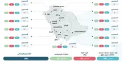 وحدات المؤسسة العامة للتدريب التقني والمهني