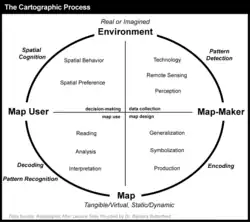 Cartography
