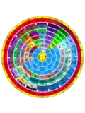 حلقة العناصر الدورية The Ring Of Periodic Elements (TROPE)