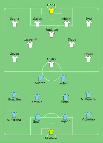 تشكيلة الأوروغواي و فرنسا في مباراة 11 يونيو 2010.