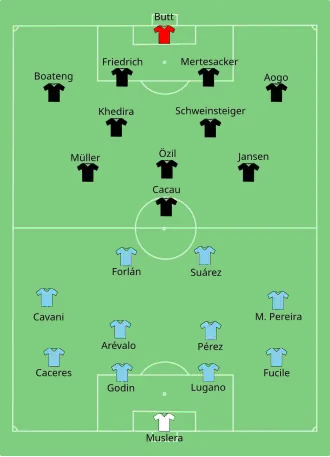 تشكيلة الأوروغواي وألمانيا في مباراة 10 يوليو 2010.