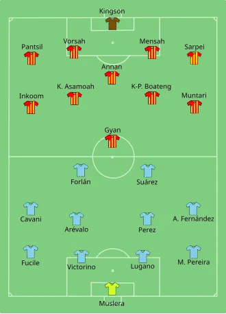 تشكيلة الأوروغواي et du غانا في مباراة 2 يوليو 2010.
