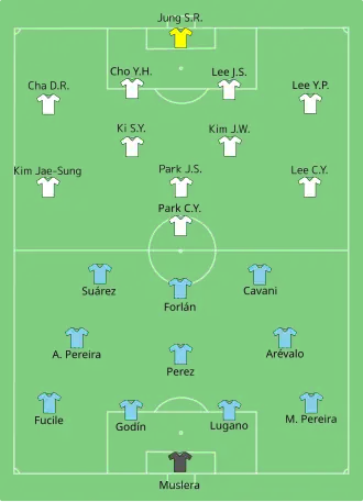 تشكيلة الأوروغواي و كوريا الجنوبية في مباراة 26 يونيو 2010.