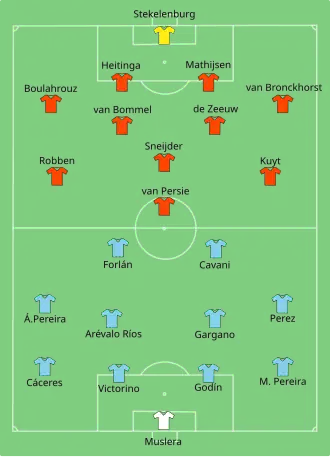 تشكيلة الأوروغواي هولندا في مباراة 6 يوليو 2010.