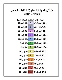 (See table below)