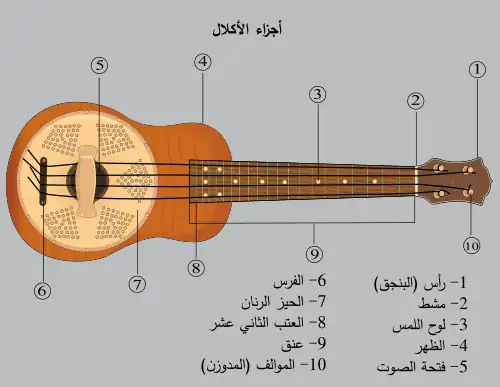 أجزاء آلة الأكلال