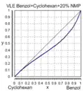 Benzol/Cyclohexan + نسبة 20 % من المذيب NMP