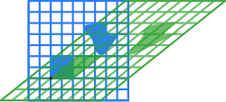 Mesh Shear 5/4