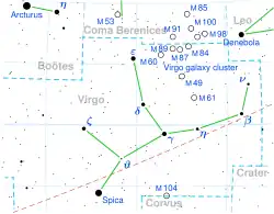 Location of Spica