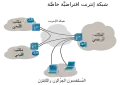 شبكة خاصة افتراضية