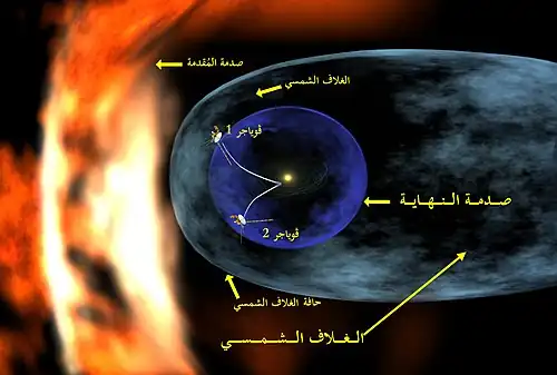 تمثيل الغلاف الشمسي الحراري ومواقع فوياجر 1 وفوياجر 2