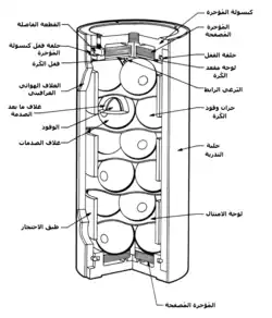 وحدة المصدر الحراري الداخليَّة (مرسومة بالشكل المُوضَّب)، وهي القسم المركزي من المُولدات الحراريَّة العاملة بالنظائر المُشعَّة، التي ضُمنت في مركبتيّ ڤوياجر 1 وڤوياجر 2 الفضائيتين (تشتملُ على 24 كُرة ݒلوتونيوم - 238 أُكسيديَّة، تُولِّدُ حوالي 2400 واط من الطاقة الحراريَّة خِلال لحظة الإطلاق - وتكونُ عِبارةً عن حرارة اضمحلال عنصر الݒلوتونيوم. ولقد وُضع في الخارج 312 زوجُ حراريّ من السيليكون - الجرمانيوم، التي تُستعمل لِإنتاج حوالي 470 واط من الطاقة الكهرُبائيَّة (في لحظة الإطلاق)، أمَّا ما تبقى فيتبدد لاعتباره من مُخلفات الطاقة.).