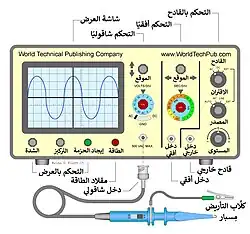 Basic Oscilloscope Front Panel Image.