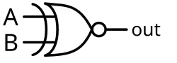 XNOR symbol