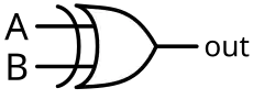 XOR symbol