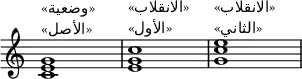 {
\override Score.TimeSignature
# 'stencil = ##f
\override Score.SpacingSpanner.strict-note-spacing = ##t
\set Score.proportionalNotationDuration = #(ly:make-moment 1/4)
\time 4/4
\relative c' {
<c e g>1^\markup { \column { «وضعية» «الأصل» } }
<e g c>1^\markup { \column { «الانقلاب» «الأول» } }
<g c e>1^\markup { \column { «الانقلاب» «الثاني» } }
}
}