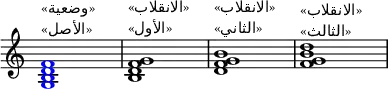 {
\override Score.TimeSignature
#'stencil = ##f
\override Score.SpacingSpanner.strict-note-spacing = ##t
\set Score.proportionalNotationDuration = #(ly:make-moment 1/4)
\time 4/4
\relative c' {
\once \override NoteHead.color = #blue <g b d f>1^\markup { \column { «وضعية» «الأصل» } }
<b d f g>1^\markup { \column { «الانقلاب» «الأول» } }
<d f g b>1^\markup { \column { «الانقلاب» «الثاني» } }
<f g b d>1^\markup { \column { «الانقلاب» «الثالث» } }
}
}