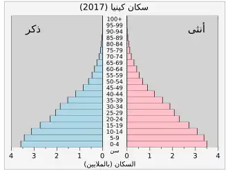 2016