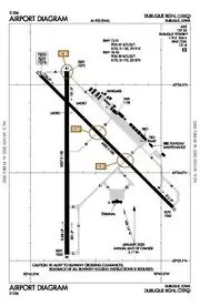 FAA airport diagram