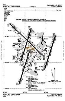 FAA airport diagram