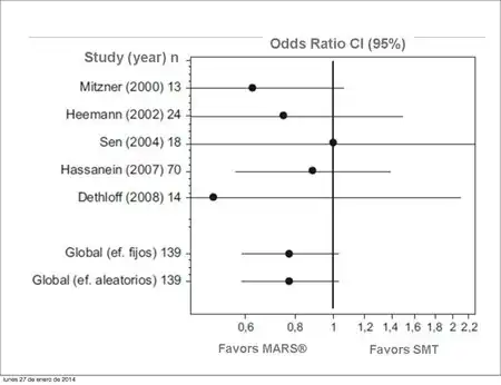 الحدود="0"